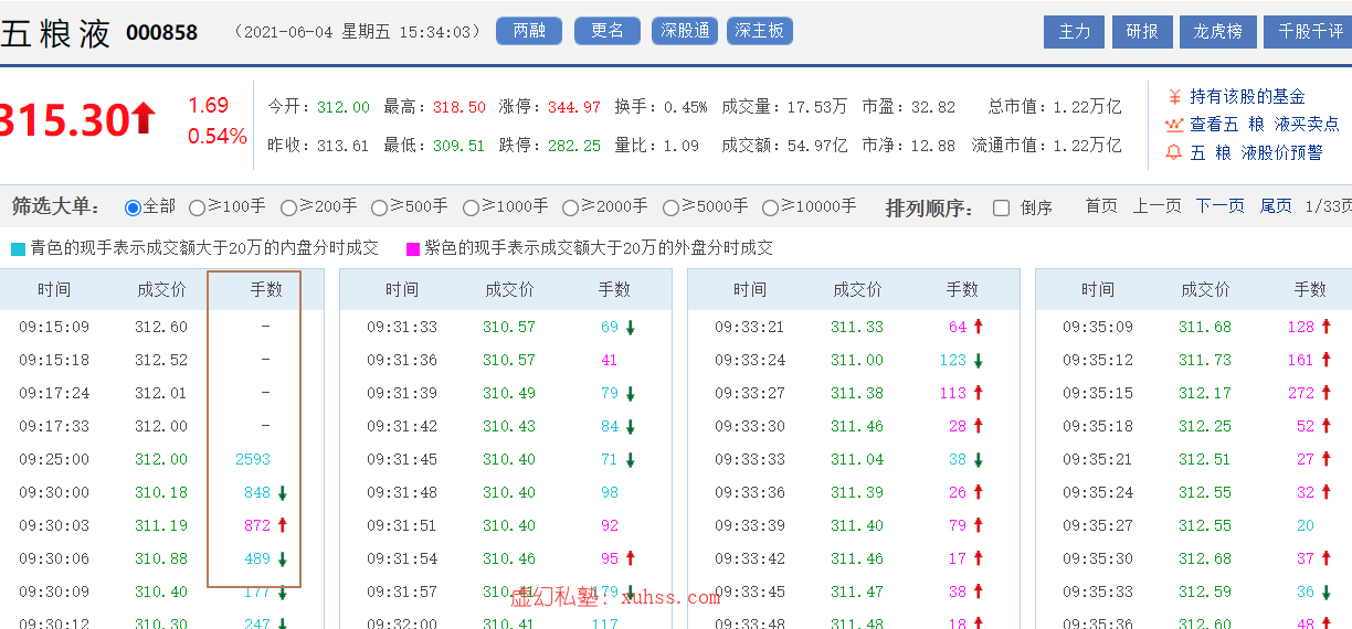 python量化交易实战12股票交易基础规则快速入门