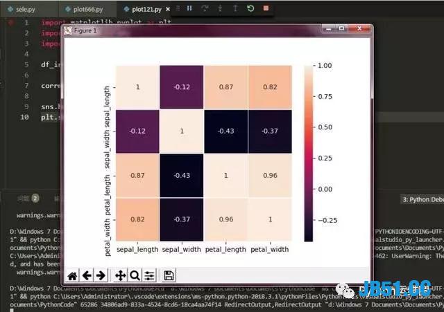 Python开发工程师告诉你正确如何上手数据可视化，赶紧围观！