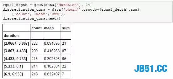 Python全栈工程师！要会哪些技术？全栈技术详解！最少五天掌握！