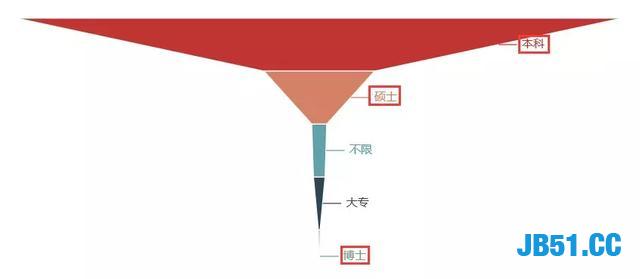 Python成为全球最火热的编程语言！那个方向的程序员最赚钱呢？