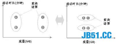 Python全栈工程师！要会哪些技术？全栈技术详解！最少五天掌握！