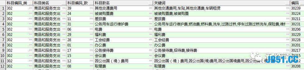 Python居然还能用到财务当中？数据清洗中的运用！无所不能的Py