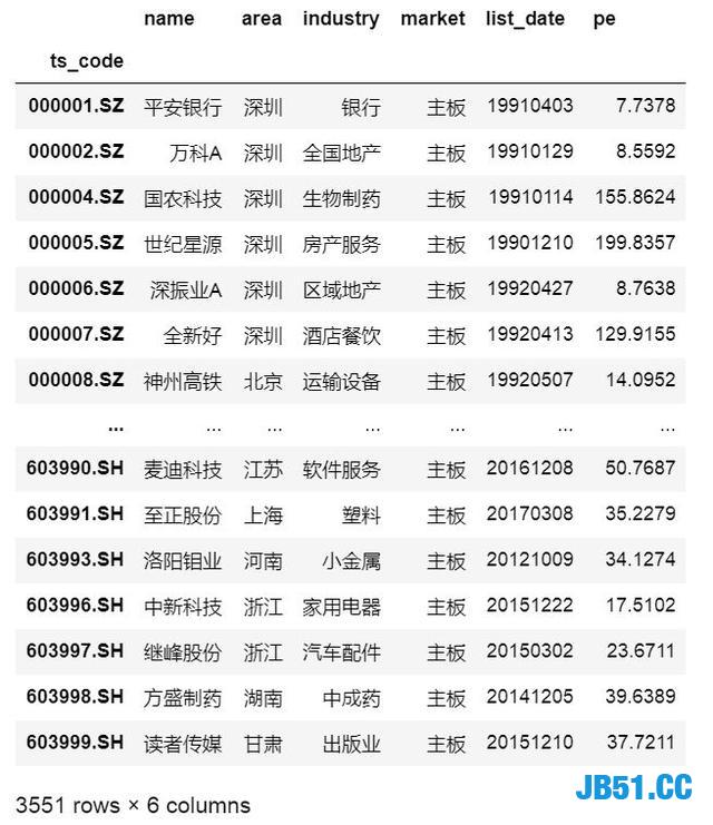 一行Python代码实现交叉表数据分析！