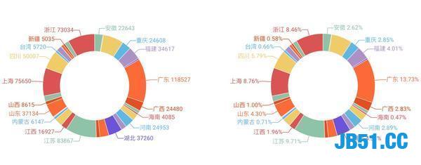 通过Python爬取了B站两千万用户数据！险些出事！最好不要商用！