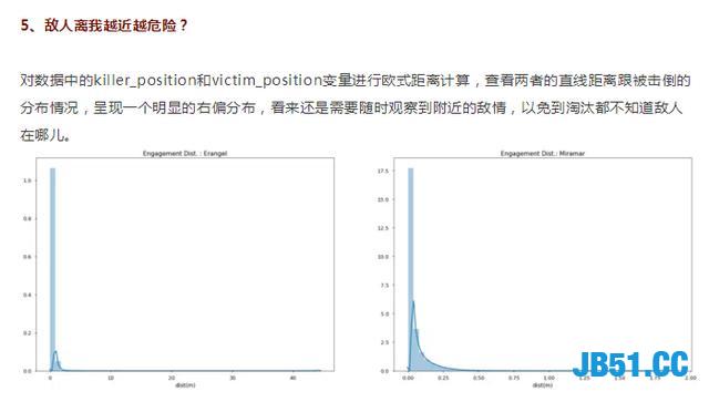 利用Python给自己写一款不一样的吃鸡“外挂”！把把吃鸡绝不封号