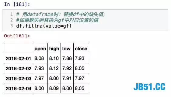 Pandas是数据分析必须要学的库！这是我见过最详细最牛逼的教程！