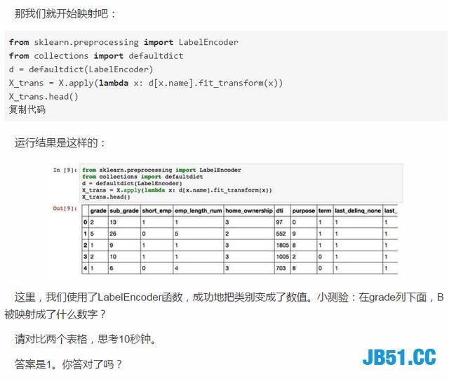 现在这个社会都是处于贷款的风口！是该贷还是不贷呢？Python揭秘