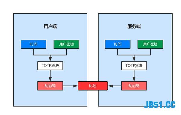 如何基于Python建设企业认证和权限控制平台