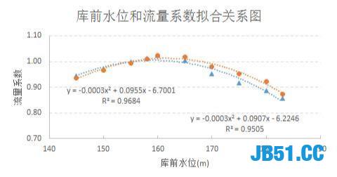 Python居然还能用于巨大的工程项目！比如三峡发电量估算系统！