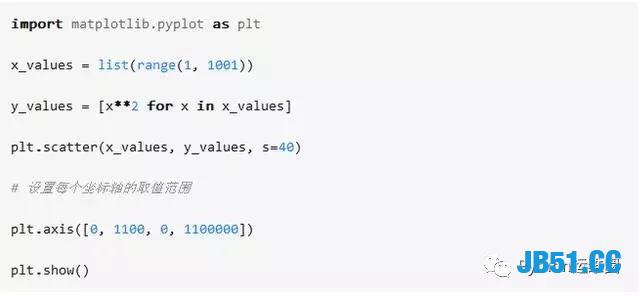 Python开发工程师告诉你正确如何上手数据可视化，赶紧围观！