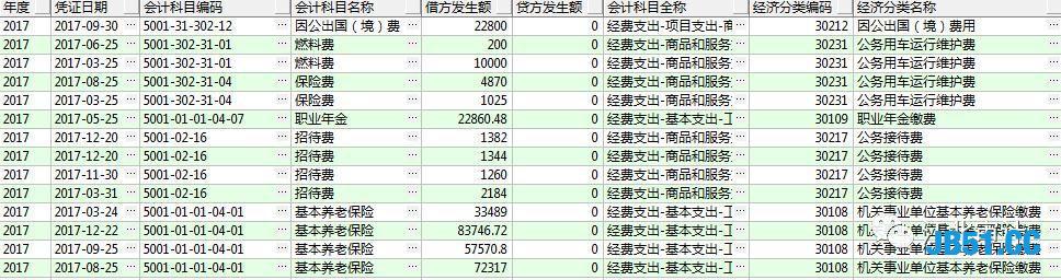 Python居然还能用到财务当中？数据清洗中的运用！无所不能的Py