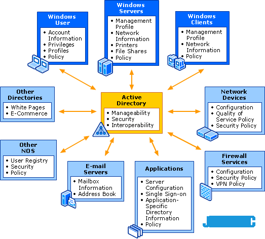 如何基于Python建设企业认证和权限控制平台