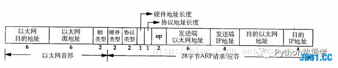 表弟天天宅在卧室也不出门！我用Python监控了他浏览的网页！捂脸