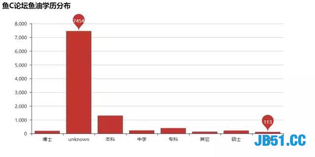 通过Python五秒爬取四十万的数据！屌不屌？爬取并分析！