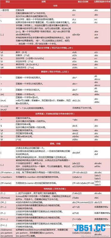 Python快速入门正则表达式！半个小时就够了，最详细的教程系列！