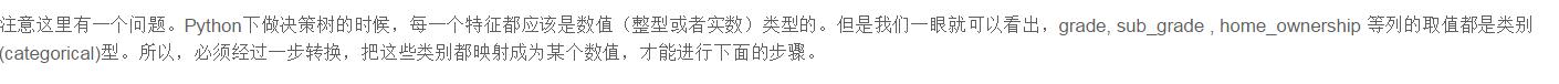 现在这个社会都是处于贷款的风口！是该贷还是不贷呢？Python揭秘