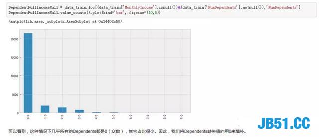 开发了网贷信用评分项目！各大网贷公司纷纷抛出橄榄枝！月薪30K