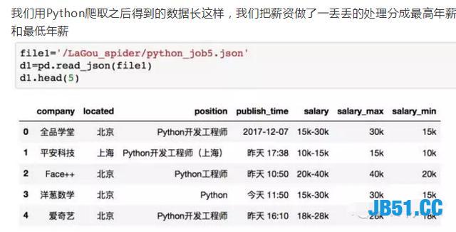 利用Python爬取了1600个岗位！原来一个程序员的年薪可以这么高！