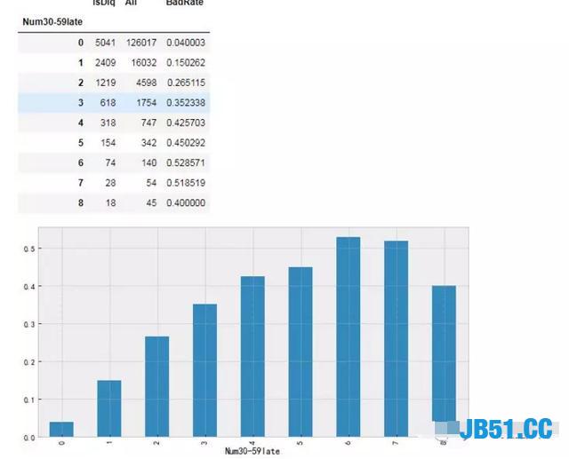 开发了网贷信用评分项目！各大网贷公司纷纷抛出橄榄枝！月薪30K