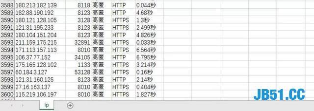 用Python搭建一个简单的代理池！经理再也不用担心我的IP被封了