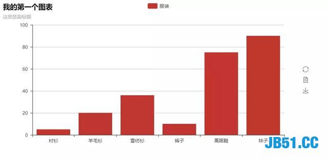 Python 数据可视化利器有哪些？都用过的你至少是30k往上了吧？