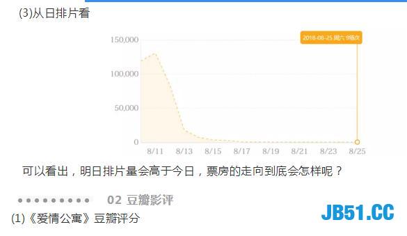《爱情公寓》的豆瓣评分居然才2.4！真要去看吗？等我Python分析