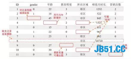 Python全栈工程师！要会哪些技术？全栈技术详解！最少五天掌握！