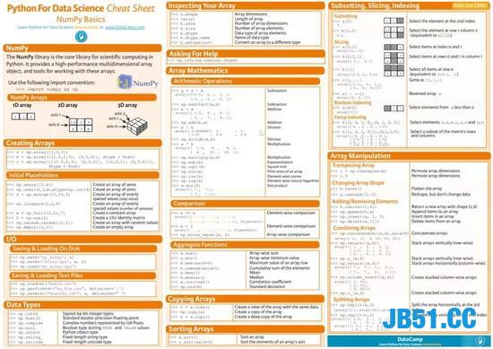 13份Python数据科学必备备忘录，高清原版放送！