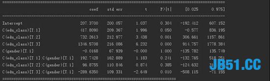 Python数据科学：方差分析！