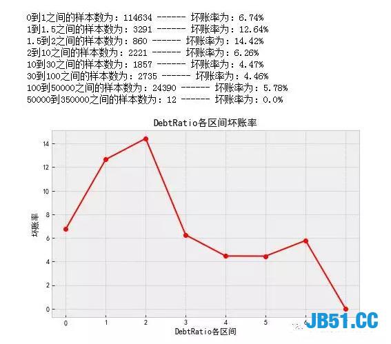 开发了网贷信用评分项目！各大网贷公司纷纷抛出橄榄枝！月薪30K