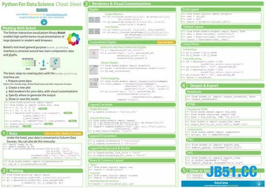 13份Python数据科学必备备忘录，高清原版放送！