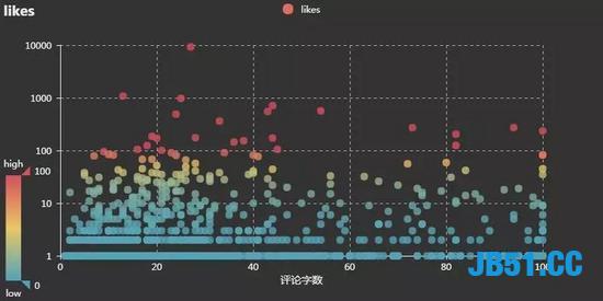 爬取一万条9.7评分的电影！你知道是啥电影吗？这部电影确实好看