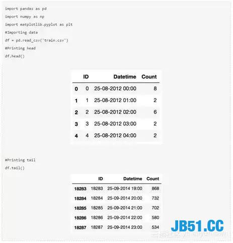 必看Python玩预测的七种方法！一比一个准！