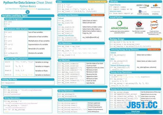 13份Python数据科学必备备忘录，高清原版放送！