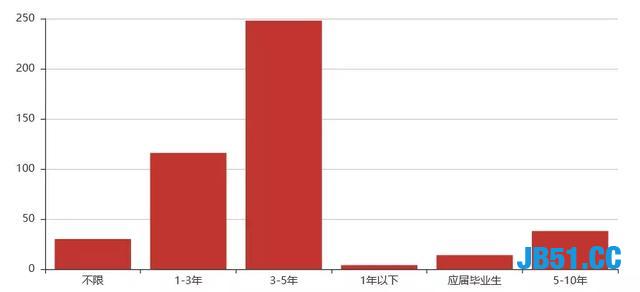 Python成为全球最火热的编程语言！那个方向的程序员最赚钱呢？