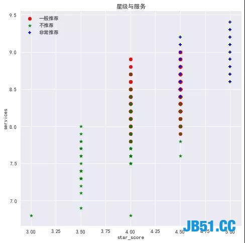 月底了，准备去成都三日游！先用Python分析哪家火锅店最好吃！