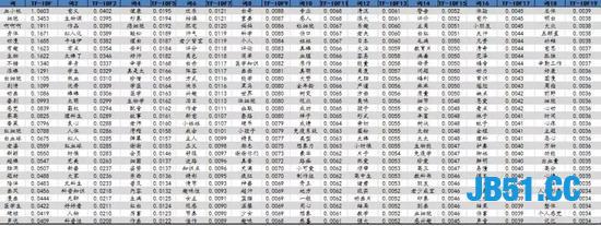 爬取一万条9.7评分的电影！你知道是啥电影吗？这部电影确实好看