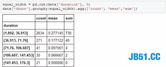 Python全栈工程师！要会哪些技术？全栈技术详解！最少五天掌握！