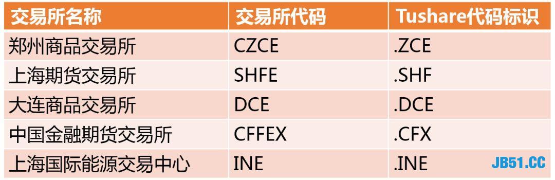 我感觉我可以到网贷公司做一名大佬了！用Python搞定期货数据！