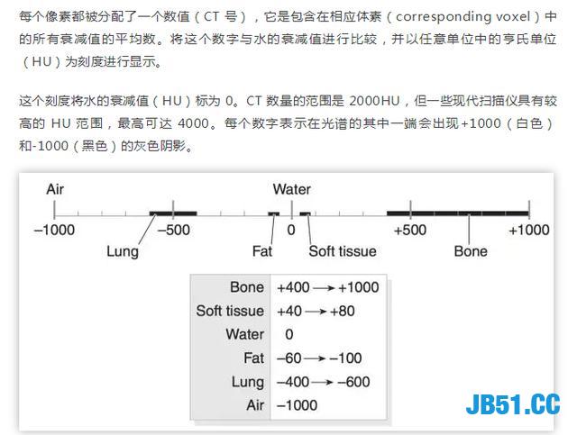 Python还能用于医学方面！这就亮瞎了我的钛合金人眼了！深度学习