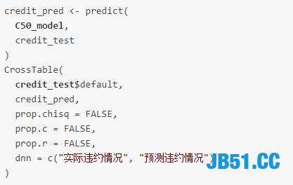 网贷祸害了多少家庭？风险多大？通过Python数据分析识别网贷风险