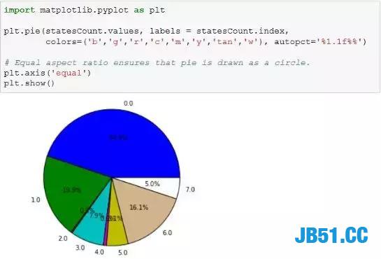 Python全栈工程师！要会哪些技术？全栈技术详解！最少五天掌握！