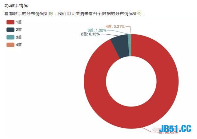 抖音估计是全国最火的APP了！用Python来玩转抖音！拭目以待？