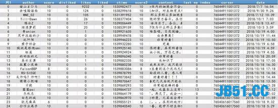 爬取一万条9.7评分的电影！你知道是啥电影吗？这部电影确实好看