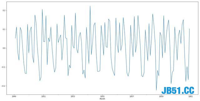 Python技巧—处理非平稳时间序列