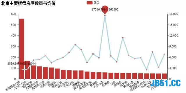 Python 6个维度，数万条数据帮你揭秘房租大涨的原由！