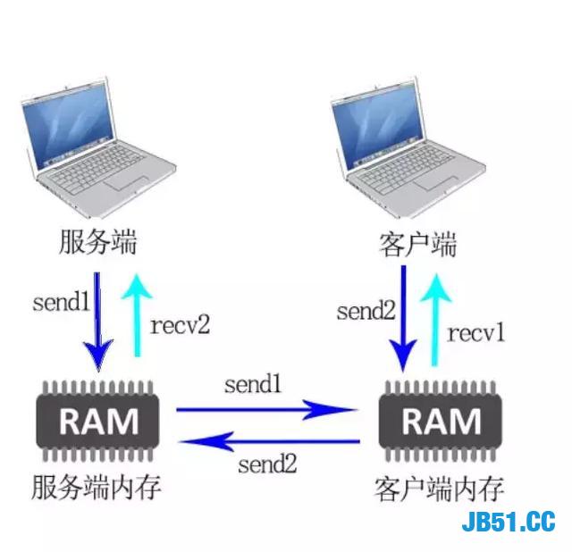 利用Python来写一个聊天工具！可能下个QQ或者微信会是你开发的？