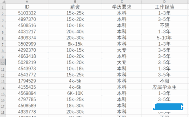 Python成为全球最火热的编程语言！那个方向的程序员最赚钱呢？