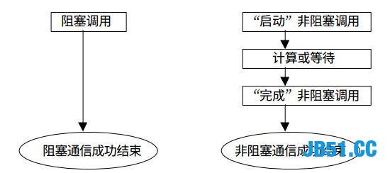 多进程并行编程实践！最详细的案例了吧！看完肯定能学到东西！