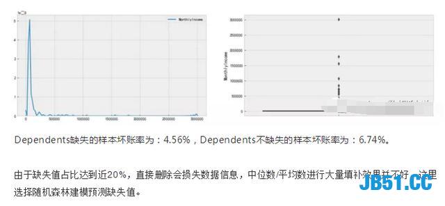 开发了网贷信用评分项目！各大网贷公司纷纷抛出橄榄枝！月薪30K